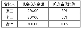 合伙企業(yè)的三種初始投資核算