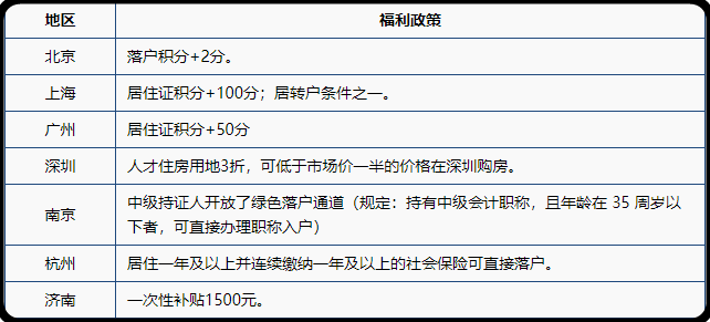 2021了，中級會計證書還有必要考嗎？