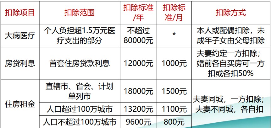 個稅綜合所得核算與申報 你會了嗎？（一）