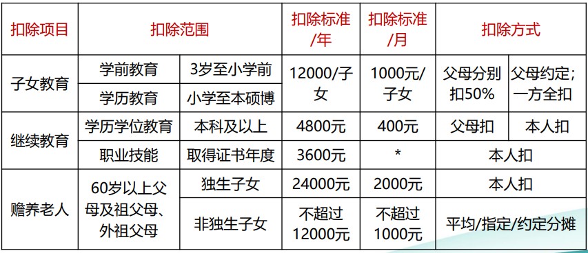 個稅綜合所得核算與申報 你會了嗎？（一）