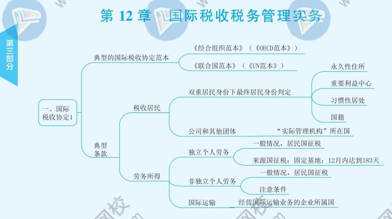 2021年注冊會計師《稅法》思維導(dǎo)圖—第十二章