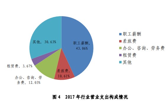 財(cái)政部宣布注冊(cè)會(huì)計(jì)師要漲薪？還不抓緊時(shí)間備考！