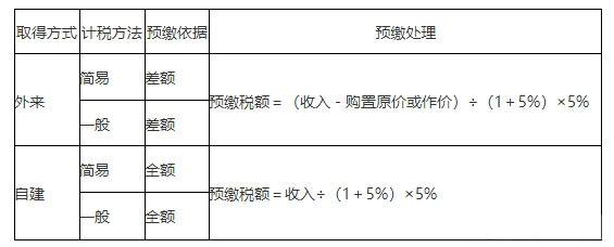 【豆式速記口訣】注會(huì)《”碎“法》高頻考點(diǎn)輕松記