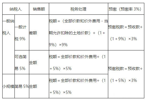 【豆式速記口訣】注會(huì)《”碎“法》高頻考點(diǎn)輕松記