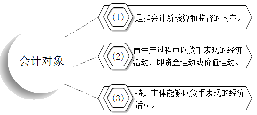 快來了解會(huì)計(jì)的對(duì)象、要素有哪些