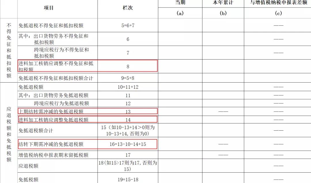 出口退稅新系統(tǒng)變化之——生產(chǎn)企業(yè)免抵退稅申報(bào)表