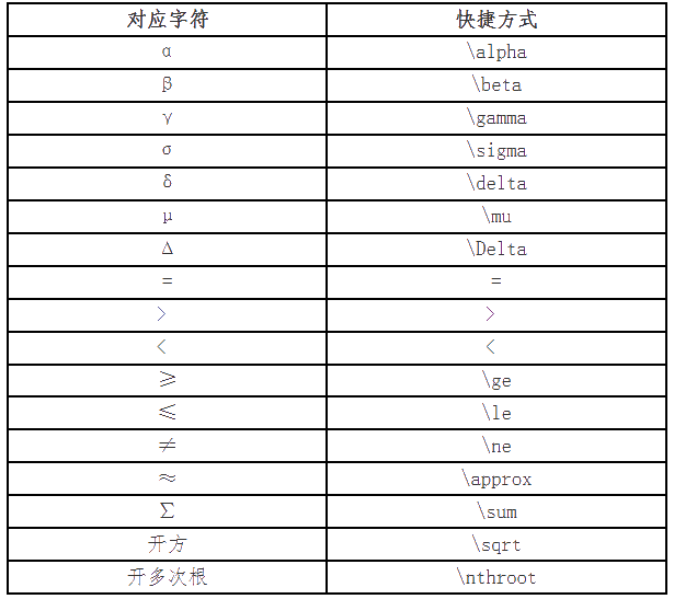 財政部：2021高會無紙化考試數學公式操作建議及符號輸入方法介紹