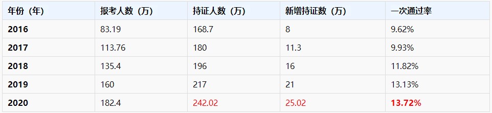 2021中級會計職稱多地報考人數(shù)創(chuàng)新高！該如何應對？