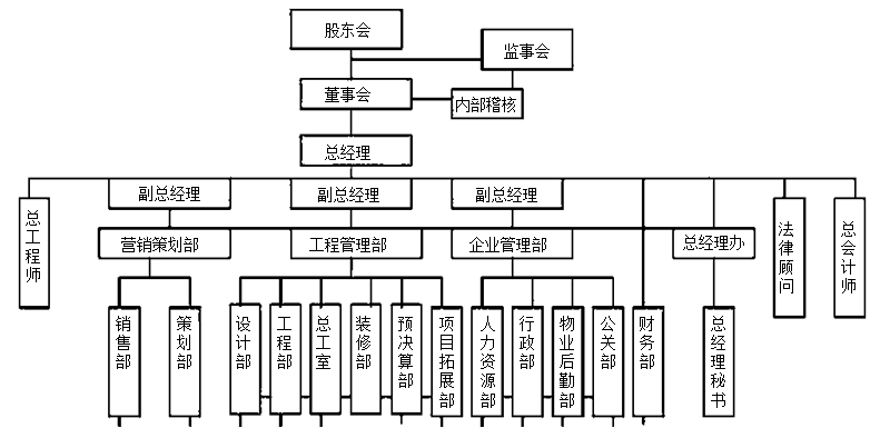 房地產(chǎn)企業(yè)具有哪些特殊的行業(yè)特點(diǎn)？更有行業(yè)精品課程免費(fèi)領(lǐng)