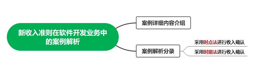  看案例、學(xué)準則—新收入準則在軟件開發(fā)業(yè)務(wù)中的案例解析