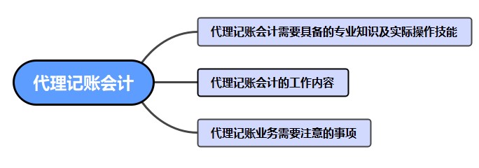 如何做好一名代理記賬會計呢？干貨！