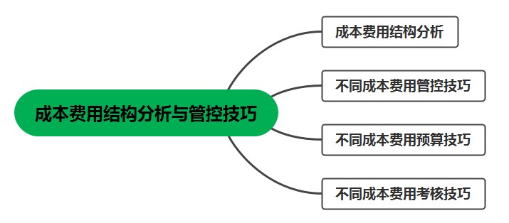 學(xué)會成本費(fèi)用結(jié)構(gòu)分析與管控技巧，工作效率大大提高！