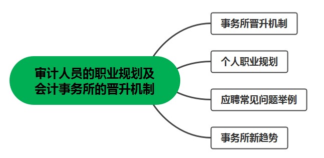 審計(jì)人員看過(guò)來(lái)！審計(jì)人員的職業(yè)規(guī)劃及會(huì)計(jì)事務(wù)所的晉升機(jī)制