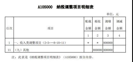 案解資產(chǎn)損失類業(yè)務(wù)，企業(yè)所得稅年度納稅申報(bào)表填寫