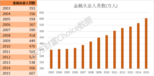 2020年最具幸福感城市公布！金融人主要分布在哪？