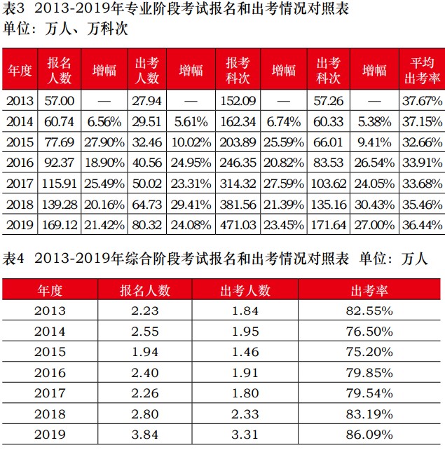 報(bào)名2021年注會(huì)考試的小伙伴千萬別缺考！否則……