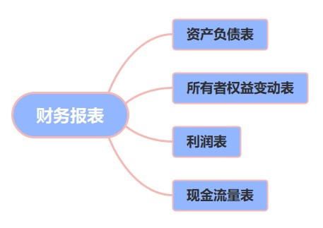 Excel在財(cái)務(wù)報(bào)表出具環(huán)節(jié)的應(yīng)用，快來收藏！