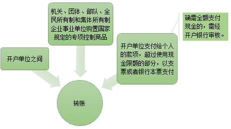 現(xiàn)金管理暫行條例，出納必備！