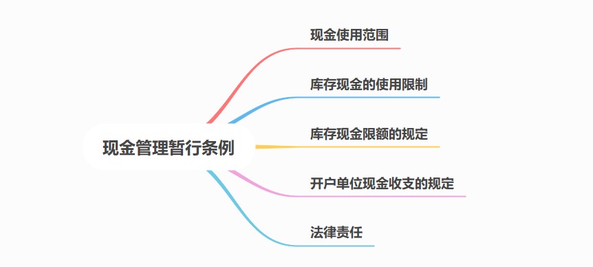 現(xiàn)金管理暫行條例，出納必備！