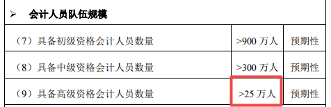 重磅：2021年高級會計(jì)師報(bào)名人數(shù)公布