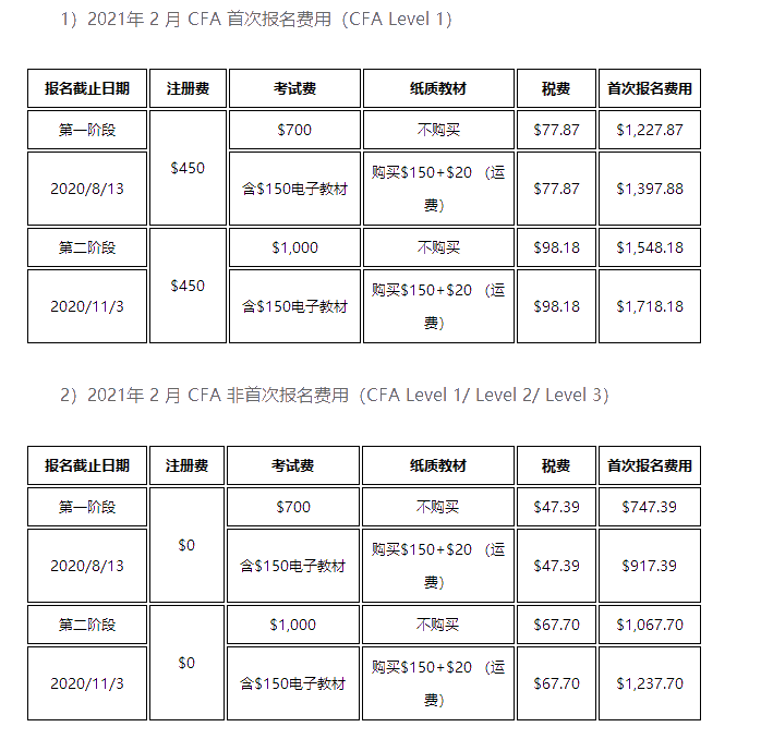 CFA考下來(lái)需要花多少錢(qián)？考CFA證書(shū)需要花多少錢(qián)？