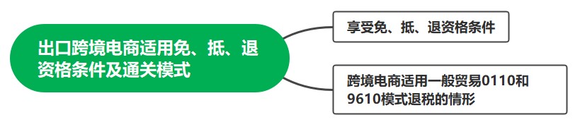 出口跨境電商適用免、抵、退資格條件及直達(dá)模式