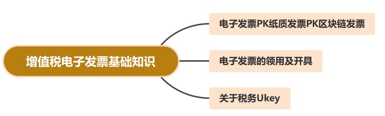 增值稅電子發(fā)票基礎(chǔ)知識(shí)，你都了解嗎？