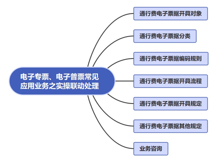 電子專票、電子普票常見應用業(yè)務之實操聯動處理