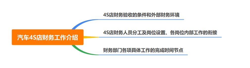 汽車4S店財務(wù)的工作是什么呢？