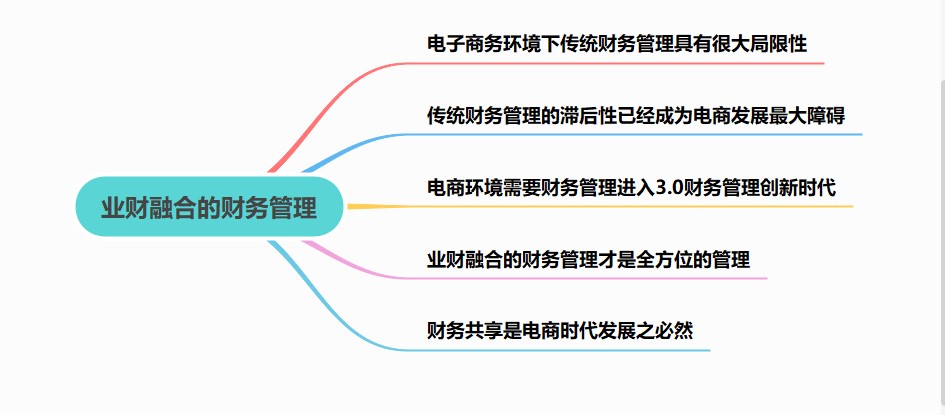 業(yè)財(cái)融合的財(cái)務(wù)管理有什么需求？