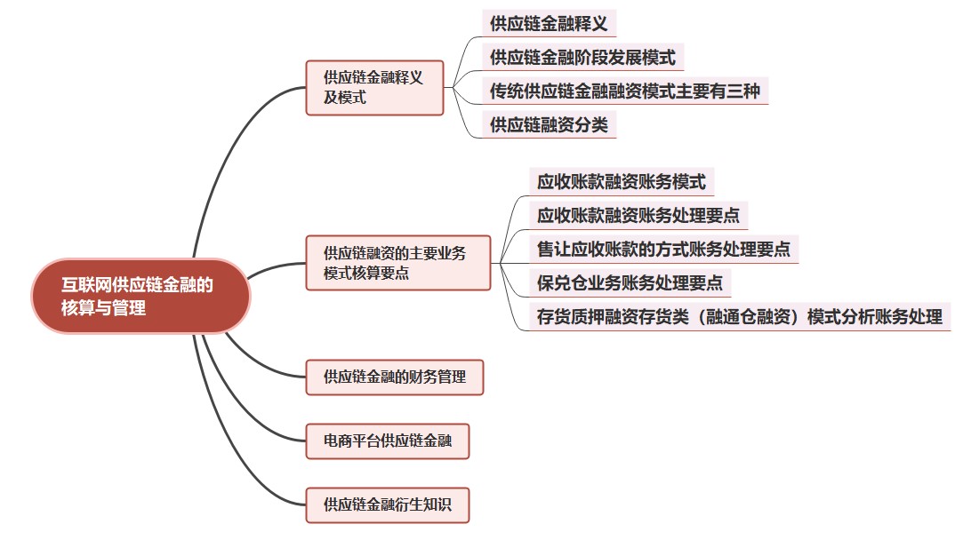 互聯(lián)網(wǎng)供應(yīng)鏈金融的核算與管理（一）