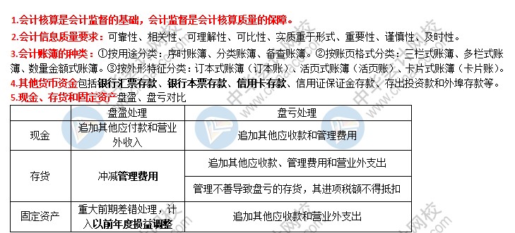 2021初級會計考前速記 知識點(diǎn)滿滿！速來查收