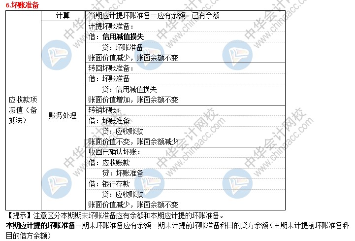 2021初級會計考前速記 知識點(diǎn)滿滿！速來查收