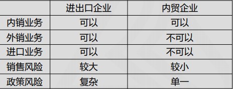 出口企業(yè)退稅相關(guān)知識，快來學習