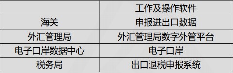 出口企業(yè)退稅相關(guān)知識，快來學習