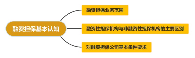 融資系列！融資擔(dān)保基本認知