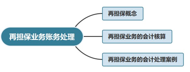 再擔(dān)保業(yè)務(wù)賬務(wù)處理，有案例哦~