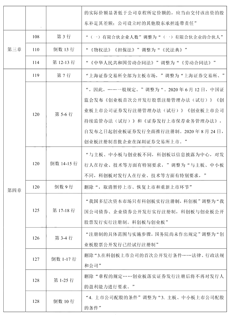 2021年中級(jí)會(huì)計(jì)職稱《經(jīng)濟(jì)法》教材調(diào)整修訂主要內(nèi)容