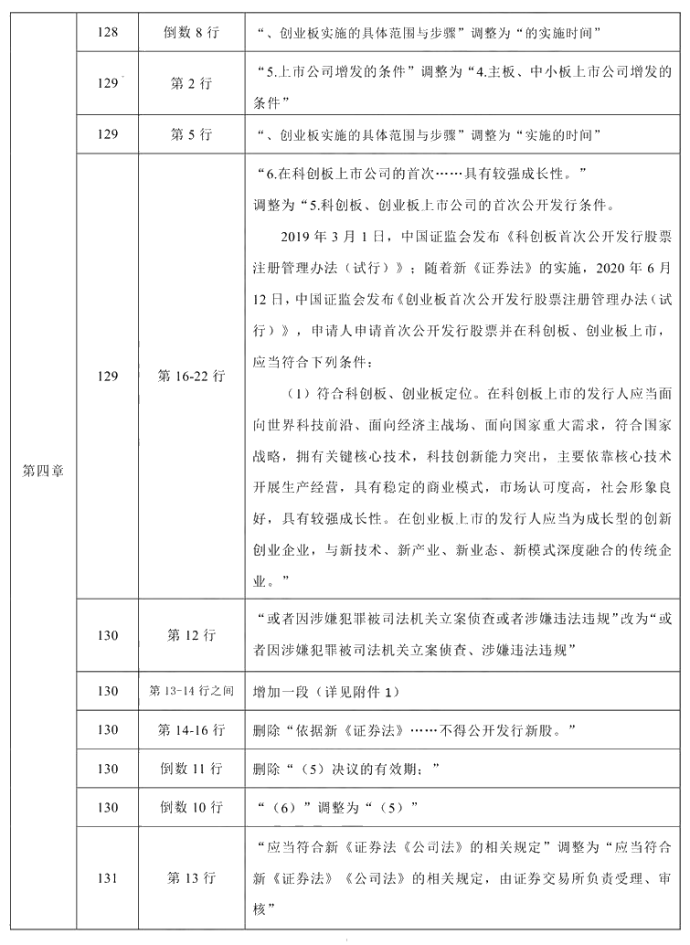 2021年中級(jí)會(huì)計(jì)職稱《經(jīng)濟(jì)法》教材調(diào)整修訂主要內(nèi)容