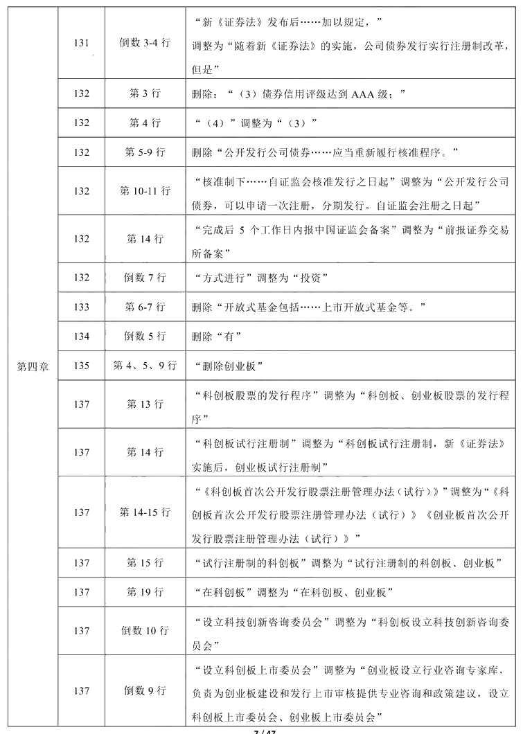 2021年中級(jí)會(huì)計(jì)職稱《經(jīng)濟(jì)法》教材調(diào)整修訂主要內(nèi)容