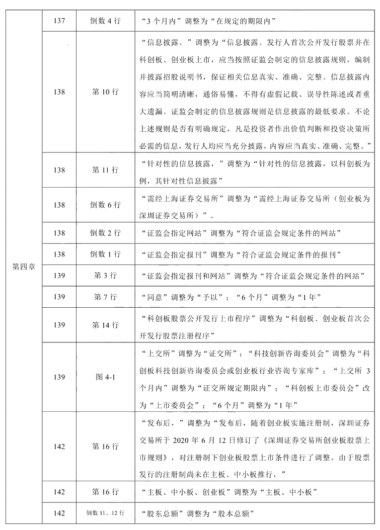 2021年中級(jí)會(huì)計(jì)職稱《經(jīng)濟(jì)法》教材調(diào)整修訂主要內(nèi)容