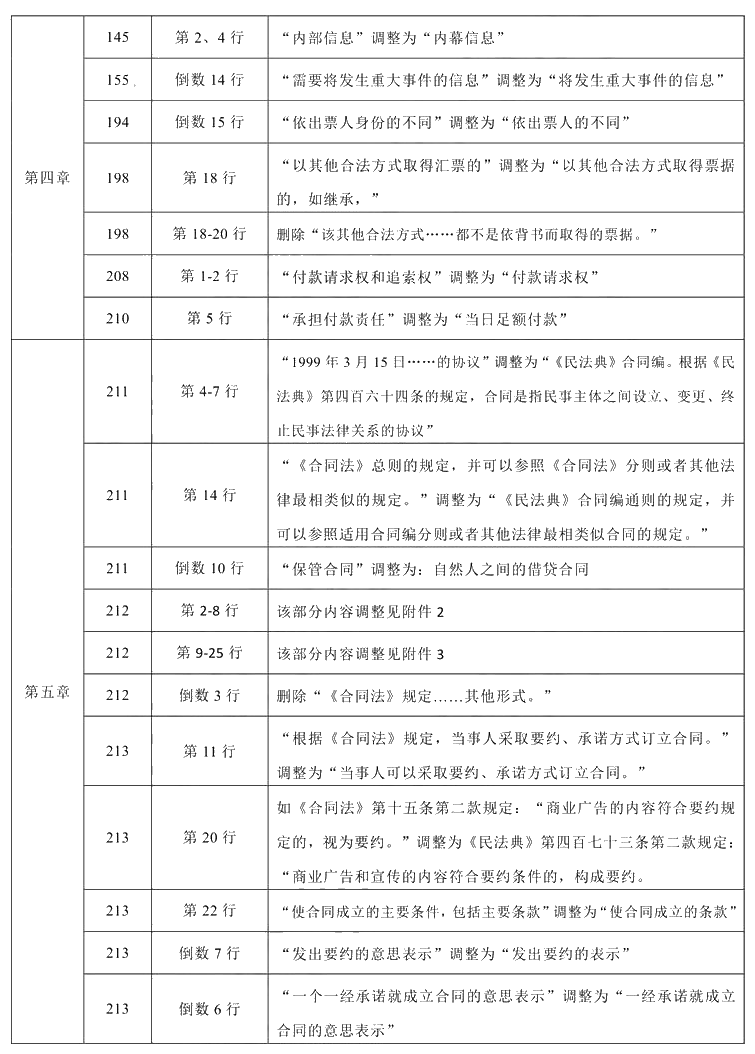 2021年中級(jí)會(huì)計(jì)職稱《經(jīng)濟(jì)法》教材調(diào)整修訂主要內(nèi)容