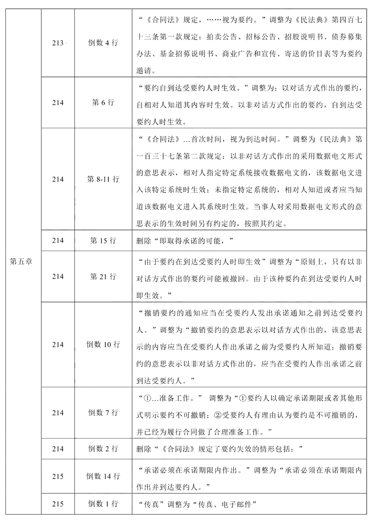 2021年中級(jí)會(huì)計(jì)職稱《經(jīng)濟(jì)法》教材調(diào)整修訂主要內(nèi)容