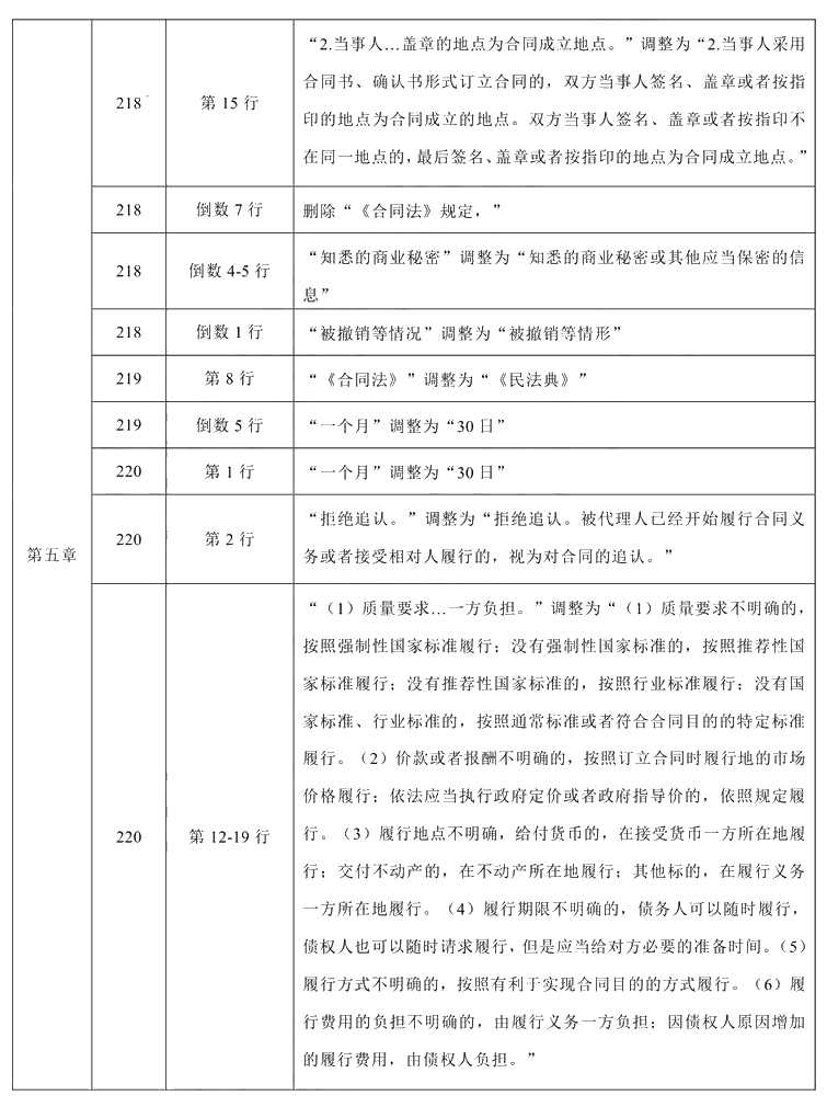 2021年中級(jí)會(huì)計(jì)職稱《經(jīng)濟(jì)法》教材調(diào)整修訂主要內(nèi)容