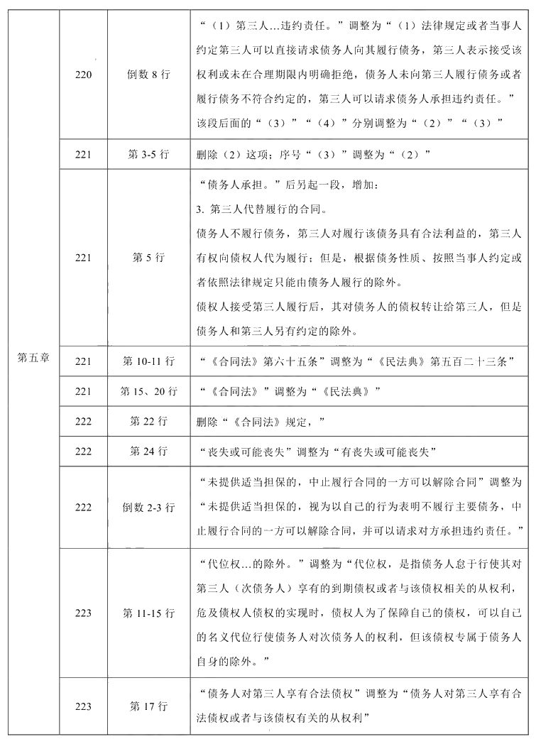 2021年中級(jí)會(huì)計(jì)職稱《經(jīng)濟(jì)法》教材調(diào)整修訂主要內(nèi)容