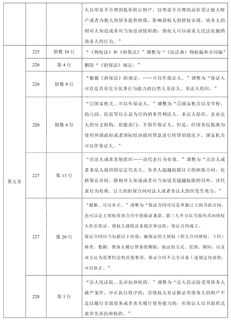 2021年中級(jí)會(huì)計(jì)職稱《經(jīng)濟(jì)法》教材調(diào)整修訂主要內(nèi)容