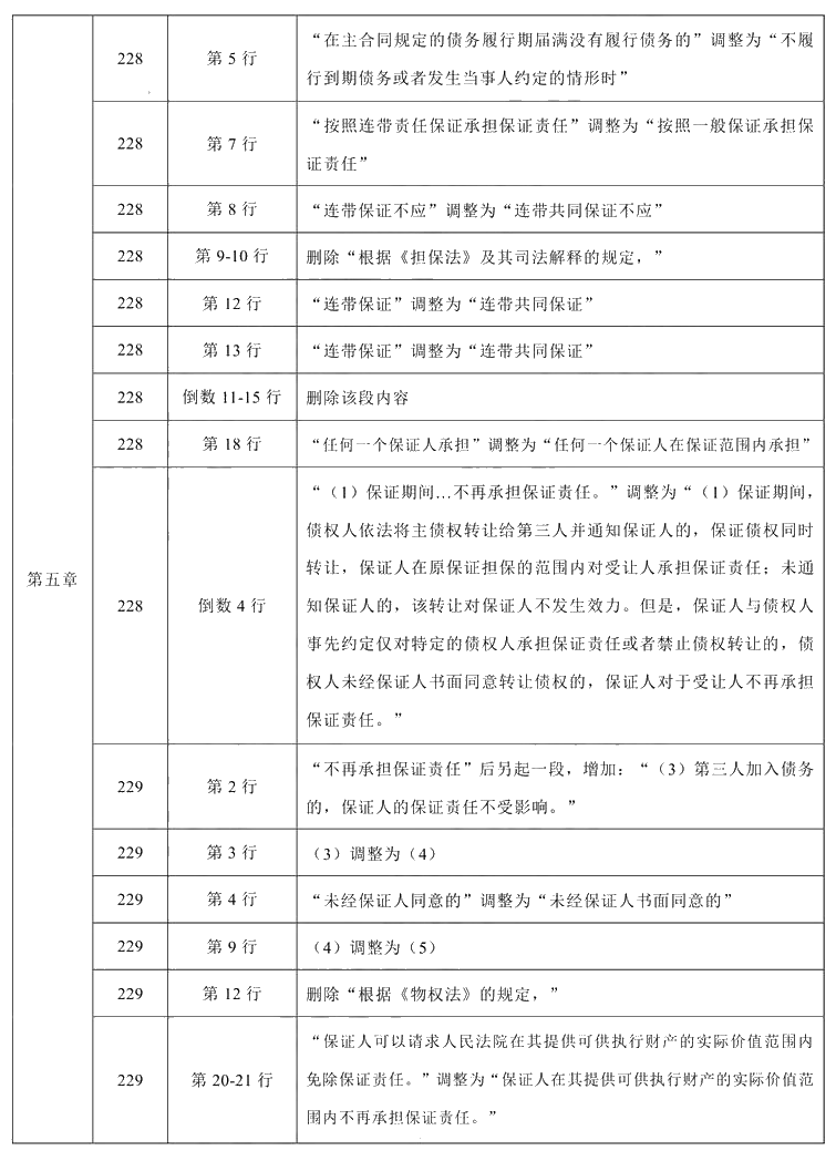 2021年中級(jí)會(huì)計(jì)職稱《經(jīng)濟(jì)法》教材調(diào)整修訂主要內(nèi)容