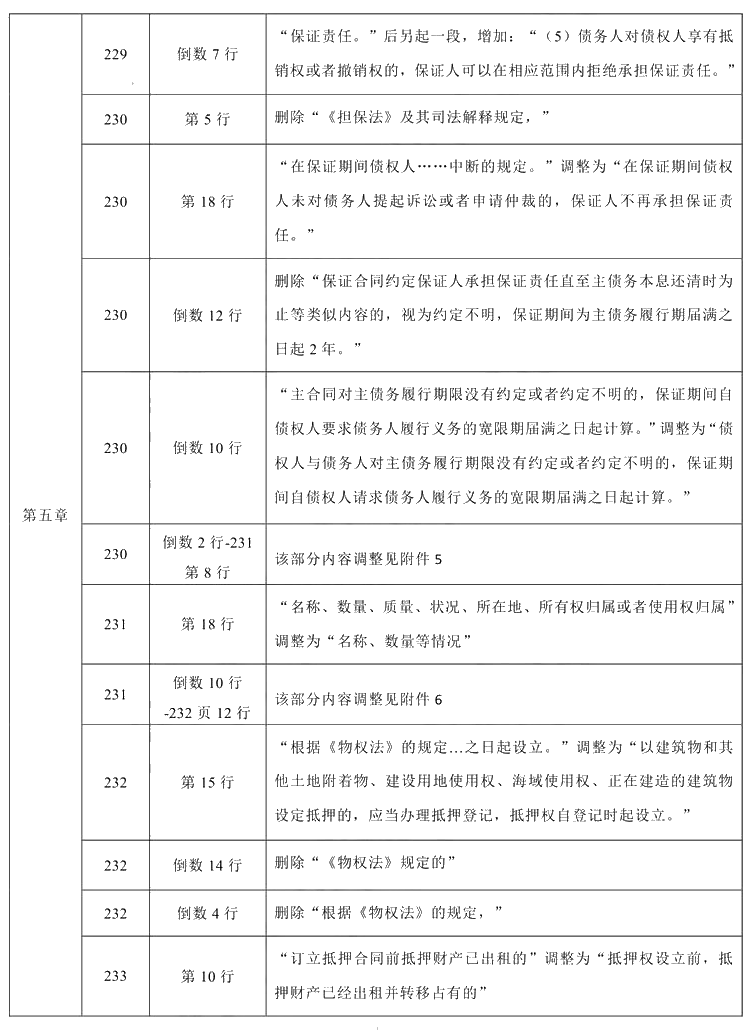 2021年中級(jí)會(huì)計(jì)職稱《經(jīng)濟(jì)法》教材調(diào)整修訂主要內(nèi)容