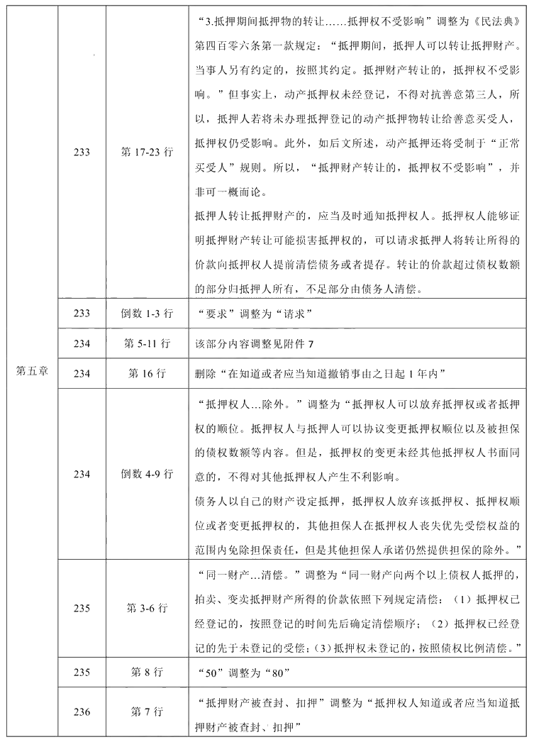 2021年中級(jí)會(huì)計(jì)職稱《經(jīng)濟(jì)法》教材調(diào)整修訂主要內(nèi)容