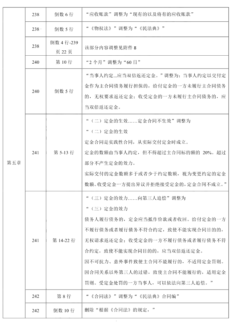 2021年中級(jí)會(huì)計(jì)職稱《經(jīng)濟(jì)法》教材調(diào)整修訂主要內(nèi)容